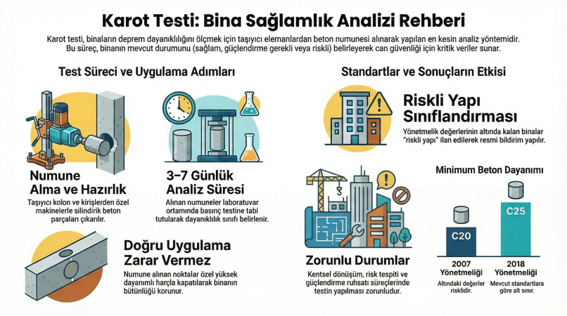 KAROT TESTİ BURSA